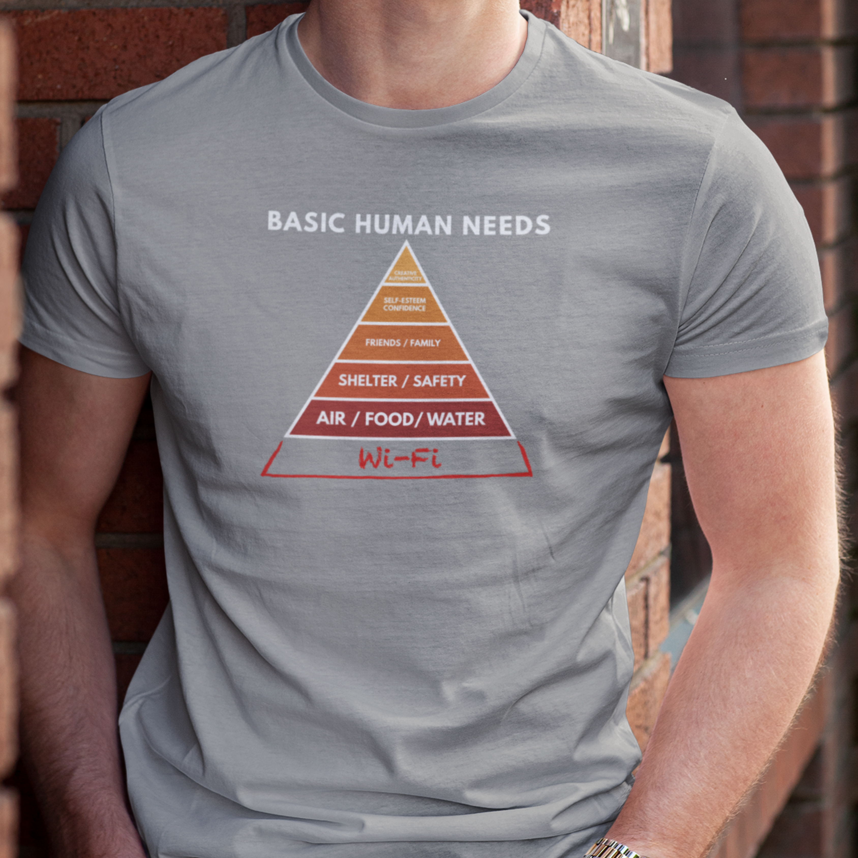 BASIC HUMAN NEEDS