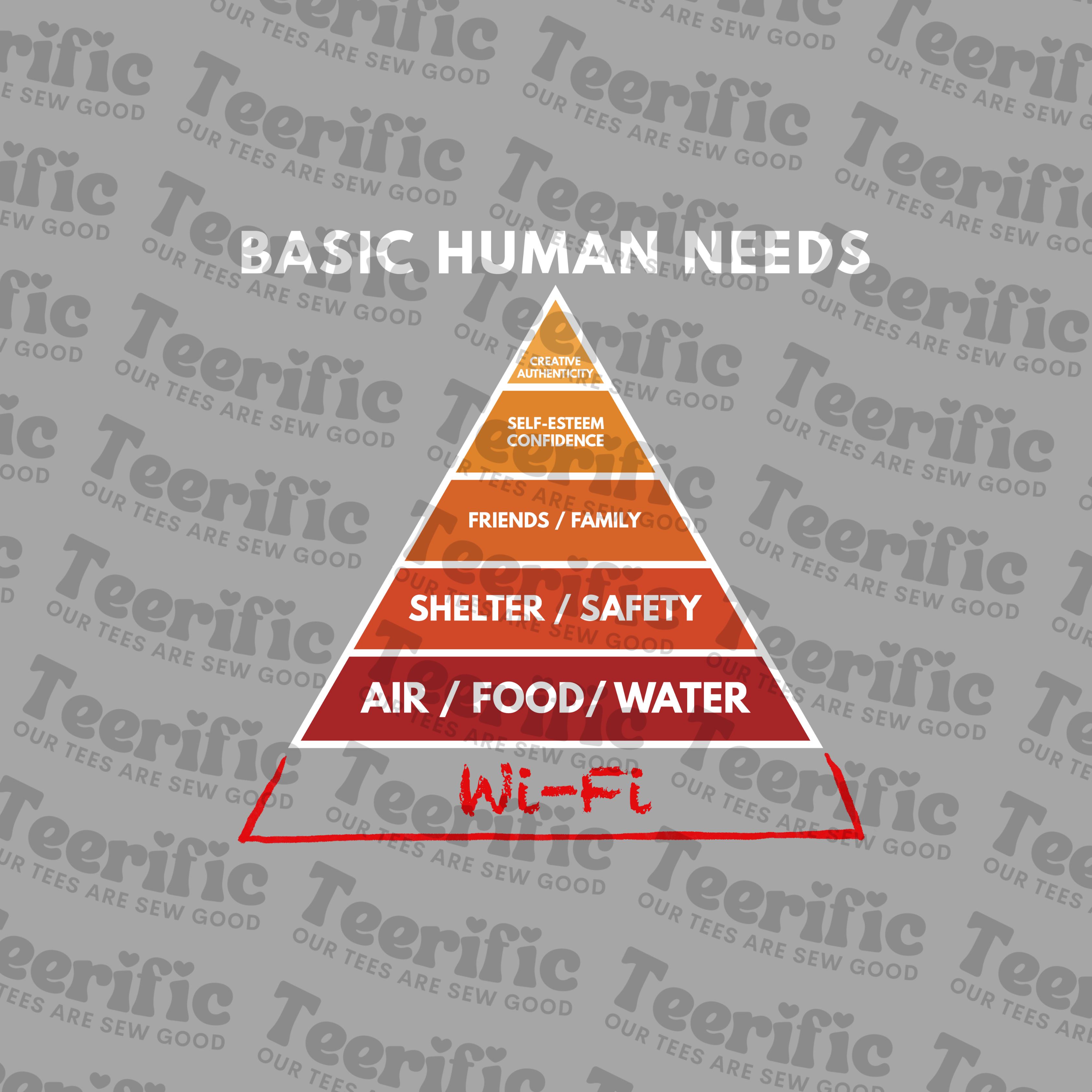 BASIC HUMAN NEEDS
